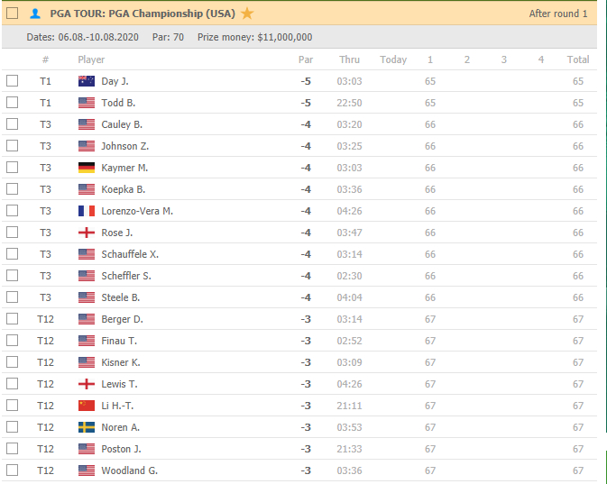 PGA-Championship-2020-Tiger-Woods-mo-man-68-gay