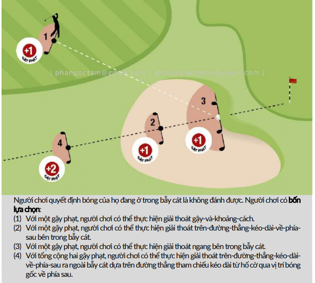 Golfer có bốn phương án khi bóng không đánh được trong bẫy cát (Ảnh: Trọng tài Phan Ngọc Tâm)