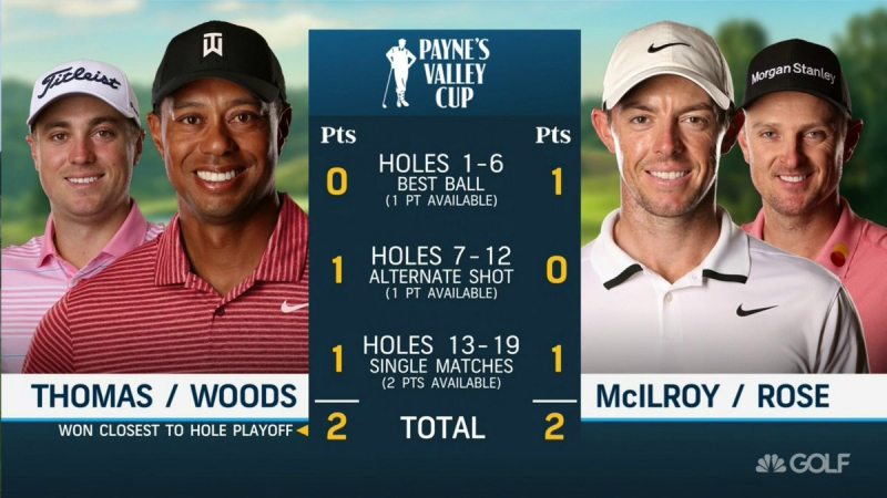 Woods-Thomas-thang-Ryder-Cup-tren-san-Payne’s-Valley  (3)