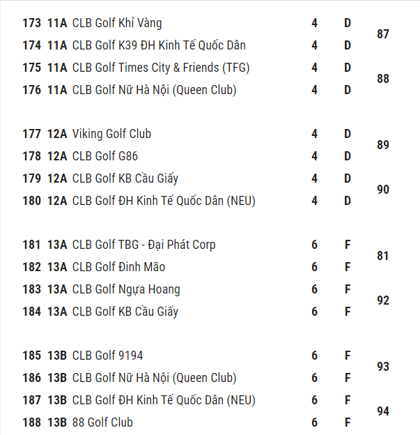 VCK-Giai-Vo-dich-cac-CLB-golf-Ha-Noi-lan-4-danh-sach-cap-dau-ngay-9-thang-10(11)