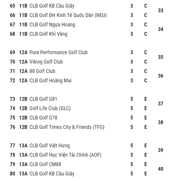 VCK-Giai-Vo-dich-cac-CLB-golf-Ha-Noi-lan-4-danh-sach-cap-dau-ngay-9-thang-10(4)