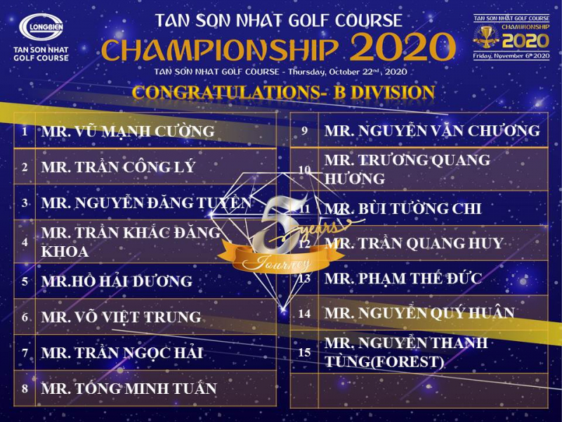 15 golfer dự vòng chung kết của bảng B