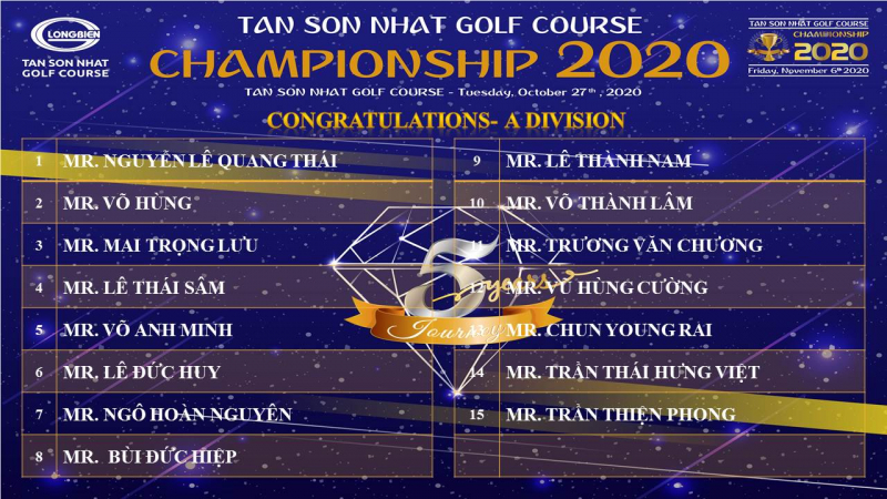 Giai-Tan-Son-Nhat-Golf-Course-Championship-2020-60-golfer-cuoi-cung-du-vong-chung-ket (2)