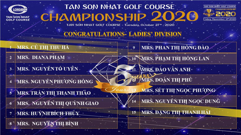 Giai-Tan-Son-Nhat-Golf-Course-Championship-2020-60-golfer-cuoi-cung-du-vong-chung-ket (3)