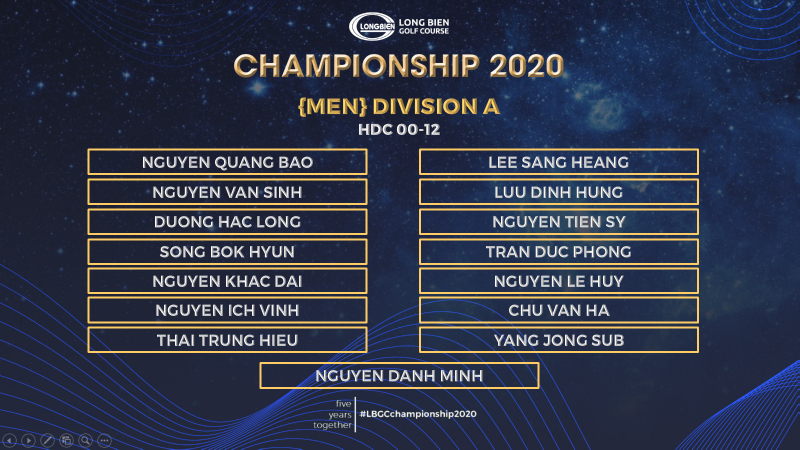 60-golfer-qua-vong-2-Long-Bien-Golf-Course-Championship-2020- (6)