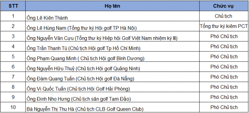 Ong-Le-Kien-Thanh-tai-dac-cu-Chu-tich-Hiep-hoi-Golf-Viet-Nam-bau-BCH-moi