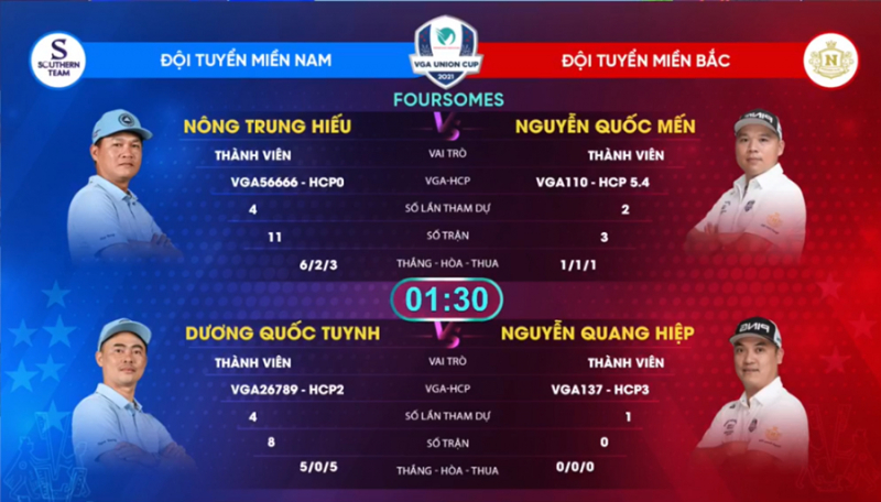 VGA-Union-Cup-2021-danh-sach-cap-dau-ngay-dau-tien(3)