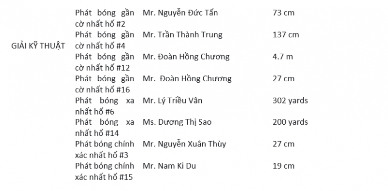 Golfer-Huynh-Ngoc-Vu-vo-dich-giai-KN-Golf-Link-Mo-rong-2021(1)