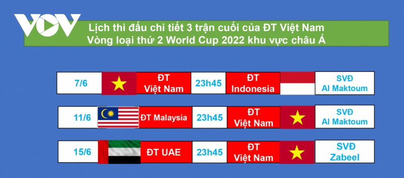 Lịch thi đấu của tuyển Việt Nam ở vòng loại thứ hai (Ảnh: VOV)