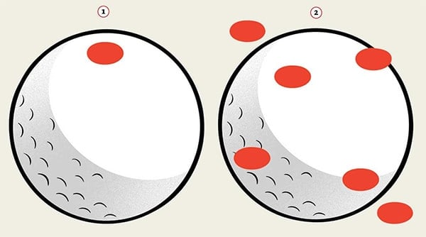 (1) - Điểm nhìn trên bóng của đấu thủ chuyên nghiệp hoặc trình độ cao (2) - Golfer có handicap cao thường bị phân tán tầm nhìn