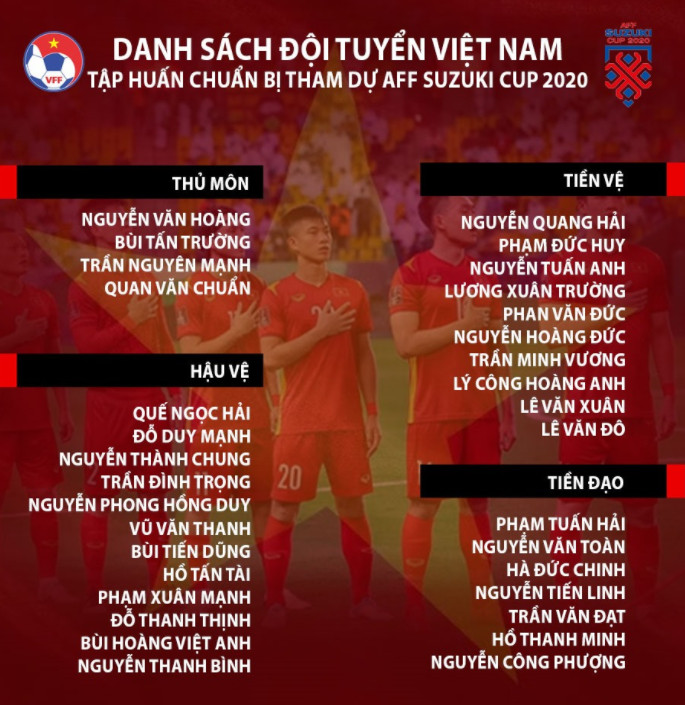 Danh sách các thành viên đội tuyển Việt Nam tại AFF Cup