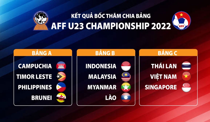 viet-nam-cung-bang-thai-lan-tai-u23-2022