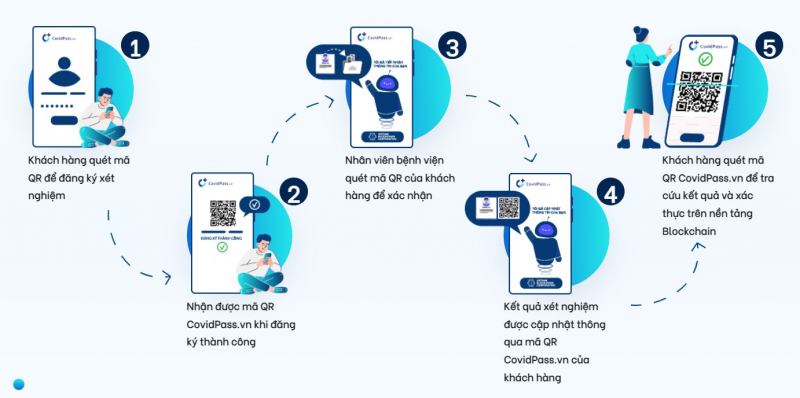 CovidPass-4