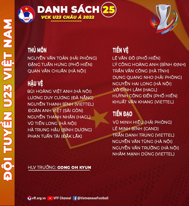 Danh-sach-U23-Viet-Nam-du-giai-U23-chau-A