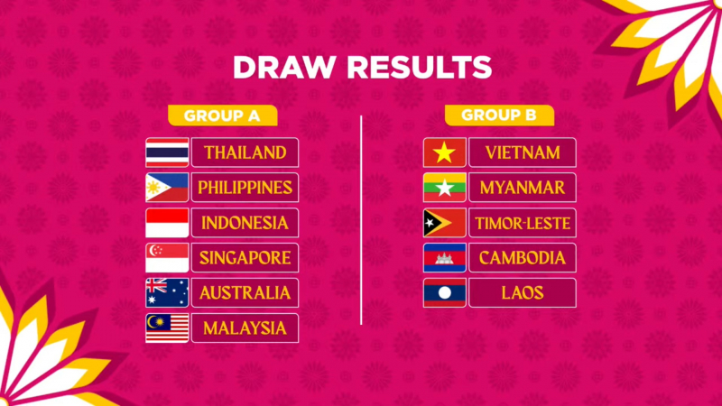 Kết quả bốc thăm chia bảng AFF Cup nữ 2022