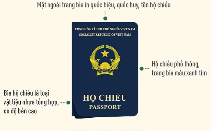 Bìa hộ chiếu mới