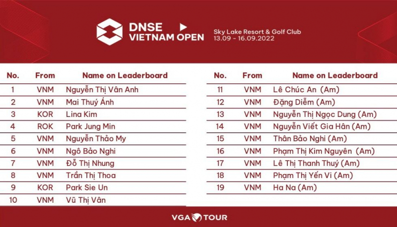 Vietnam-Open-chot-danh-sach-dau-142-golfer-1