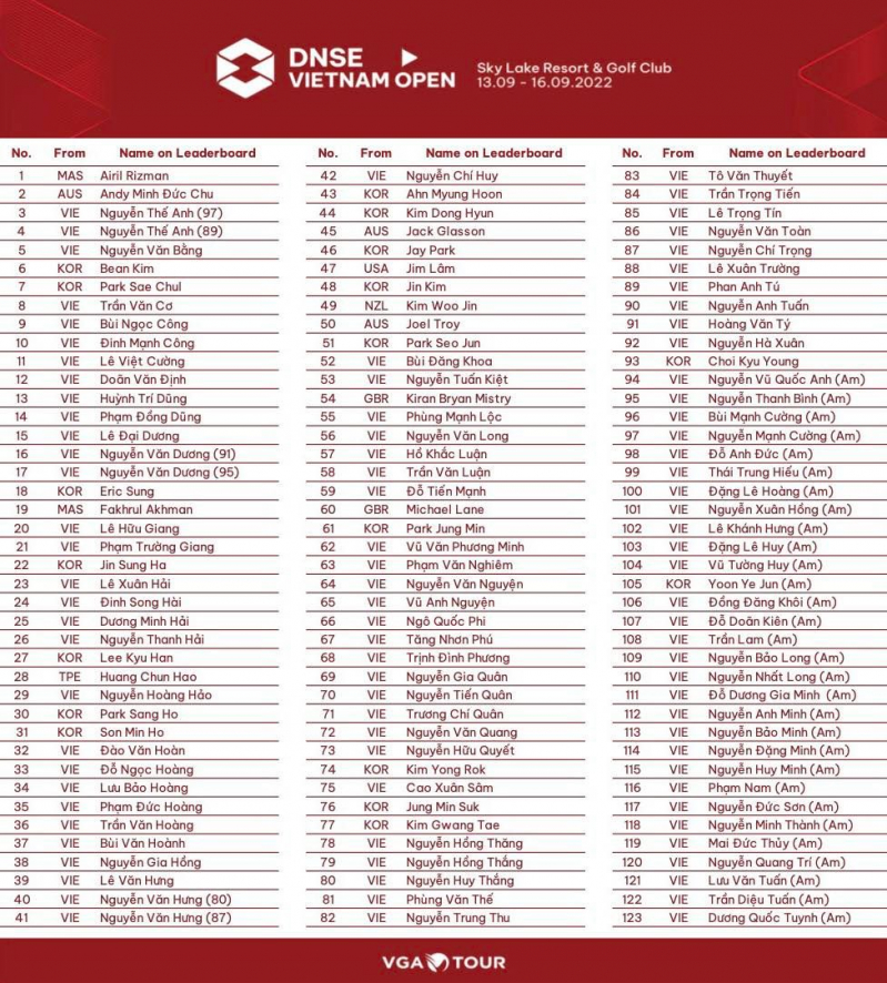 Danh sách 123 golfer nam tranh Vietnam Open 2022