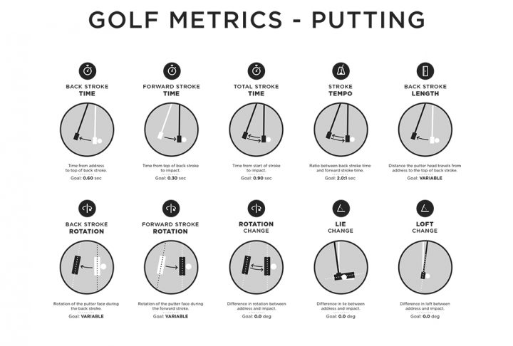 Blast Golf cung cấp cho golfer những chỉ số có giá trị trên mỗi cú gạt