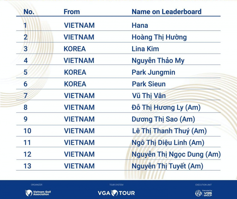 Đấu thủ dự bảng nữ Vietnam Masters 2022