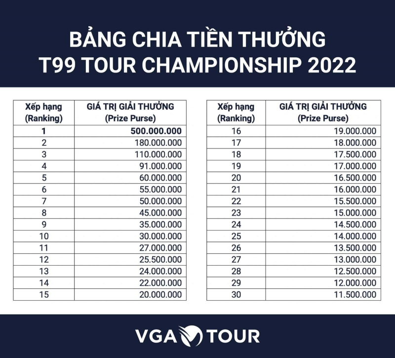 Khoan-thuong-lon-o-giai-ha-man-VGA-Tour-2022
