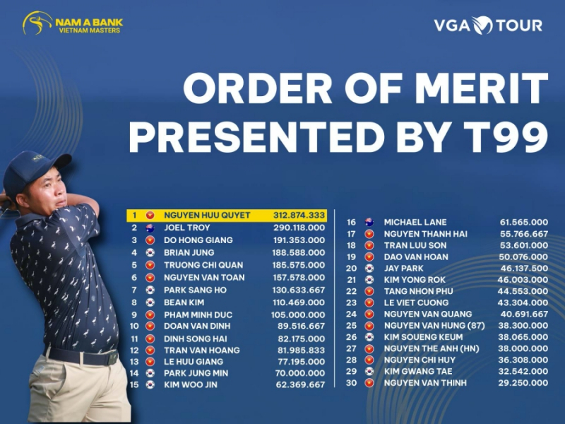 Top 30 bảng tiền thưởng ở VGA Tour tính từ Lexus Challenge đến Vietnam Masters