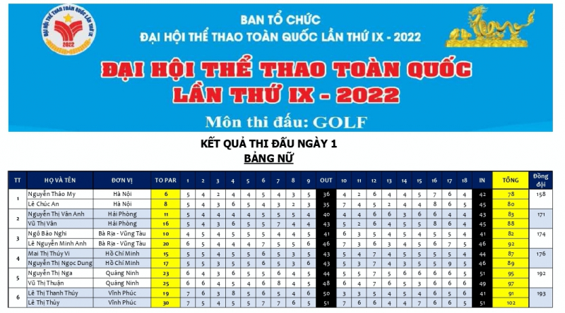 Ha-Noi-ap-dao-ngay-dau-mon-golf-Dai-hoi-The-thao-toan-quoc-2022-2