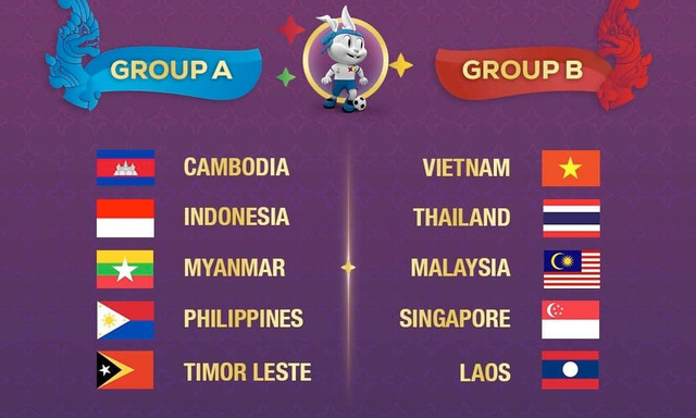 Kết quả bốc thăm hai bảng môn bóng đá nam SEA Games 32