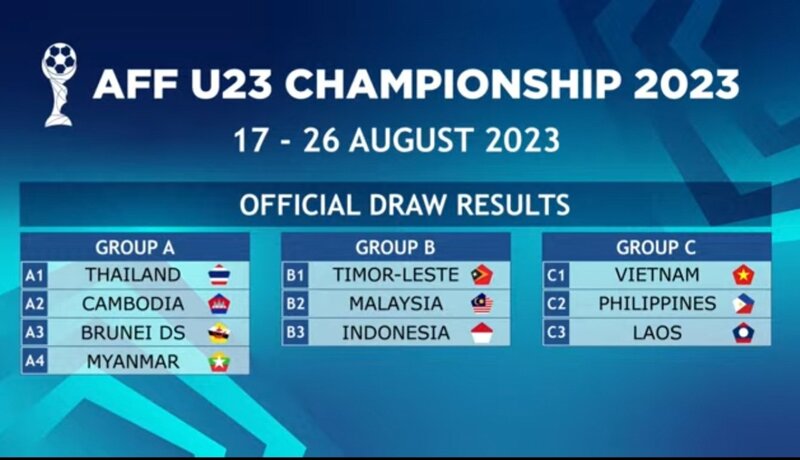 Kết quả bốc thăm chia bảng giải vô địch U23 Đông Nam Á 2023