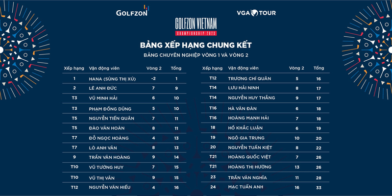 giai Golfzon Vietnam Championship 2023