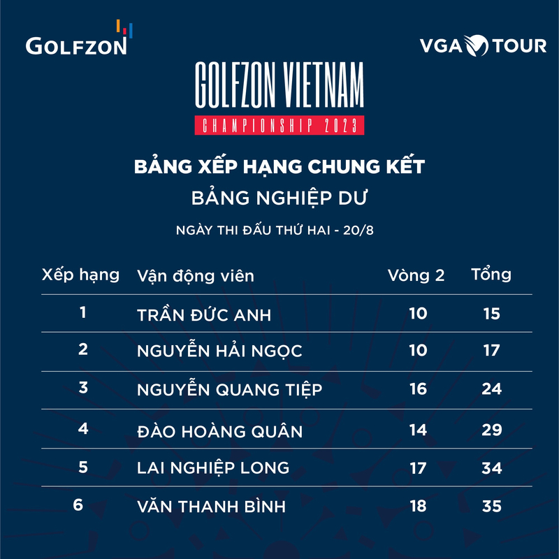 Golfzon Vietnam Championship 2023