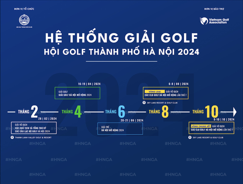 Hội Golf TP Hà Nội công bố lịch trình 4 giải đấu sôi động trong năm 2024