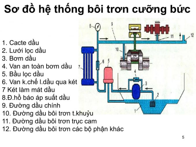 he-thong-boi-tron4
