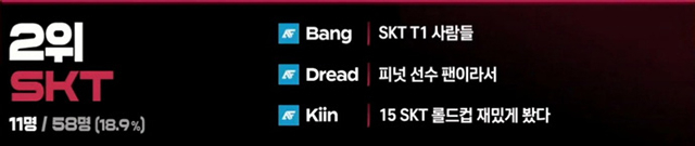 Thành công của SKT T1 đã ảnh hưởng tới LMHT Hàn Quốc như thế nào2