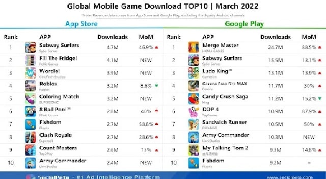 Bảng xếp hạng Top các tựa game Mobile nổi bật trong tháng 3_2