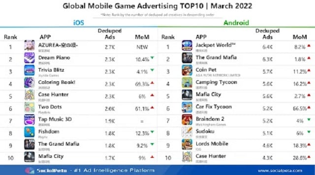 Bảng xếp hạng Top các tựa game Mobile nổi bật trong tháng 3_3