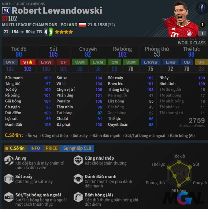 Robert Lewandowski MC