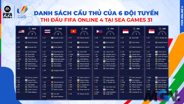 Danh sách thi đấu được các đội tuyển Đông Nam Á 'mang đến' kỳ SEA Games lần này.