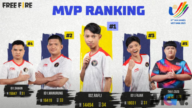 Có đến 4 thành viên của đoàn Free Fire Indonesia góp mặt trong top 5 MVP Ranking