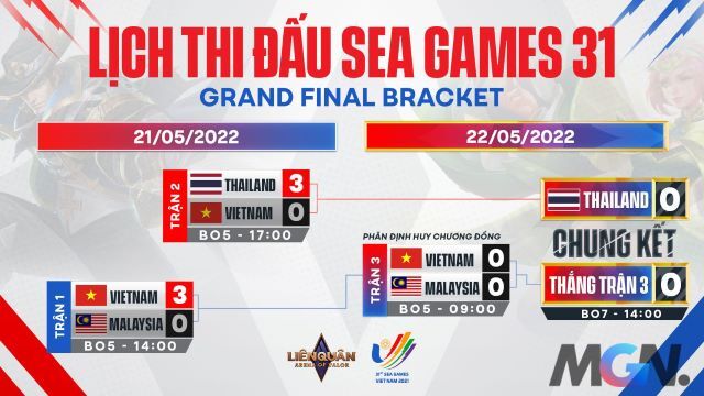 ĐT Việt Nam sẽ quyết chiến với Malaysia cho tấm vé vào trận chung kết