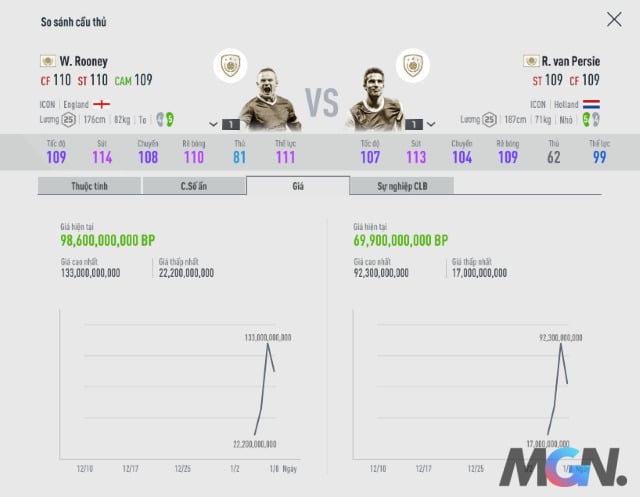So sánh giá ICON Rooney và Van Persie FIFA Online 4