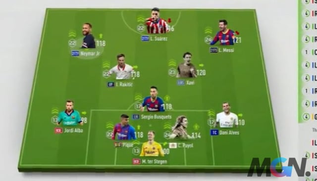 Đội hình Barca FIFA Online 4 