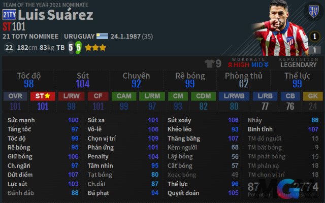 Bảng thông số của Luis Suarez 21 OTY