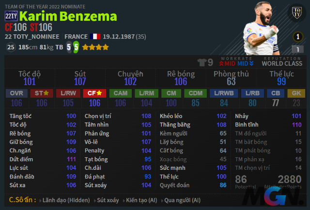 Karim Benzema mùa 22TY FIFA Online 4