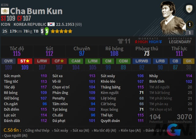 Cha Bum Kun FIFA Online 4