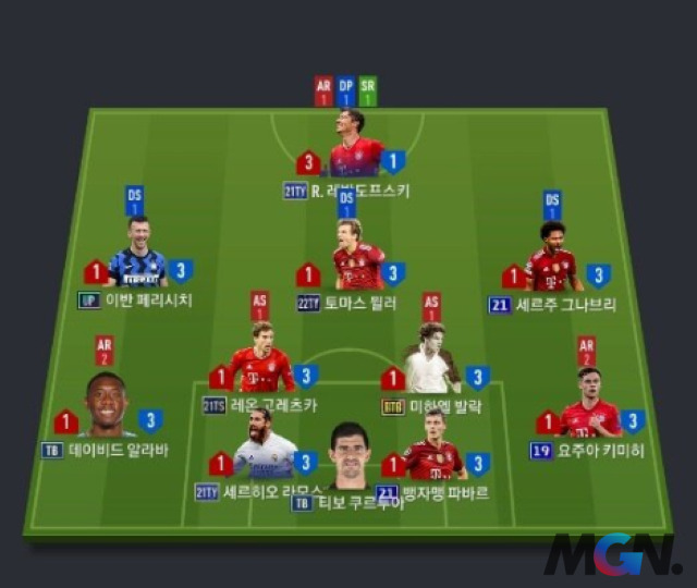 Đội hình 4-2-2-1-1 FIFA Online 4