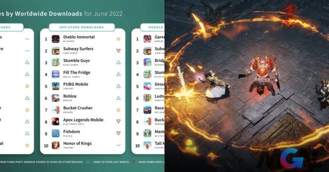 Diablo Immortal chiếm ngôi đầu bảng xếp hạng lượt tải về ở App Store