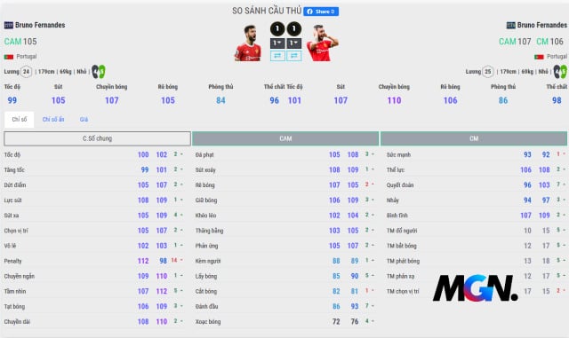 Bảng so sánh chi tiết Bruno Fernandes tại 2 mùa 22TS và 22TY FIFA Online 4