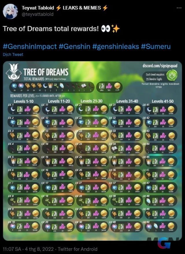 Genshin Impact Leak: Sumeru sẽ có tính năng cổ thụ giống Anh Đào Thần                 [HOT]