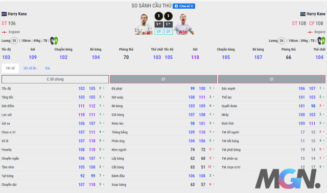 FIFA Online 4: So sánh hai mùa giải 22TS và 22TY của tiền đạo số 1 NHA hiện tại - Harry Kane